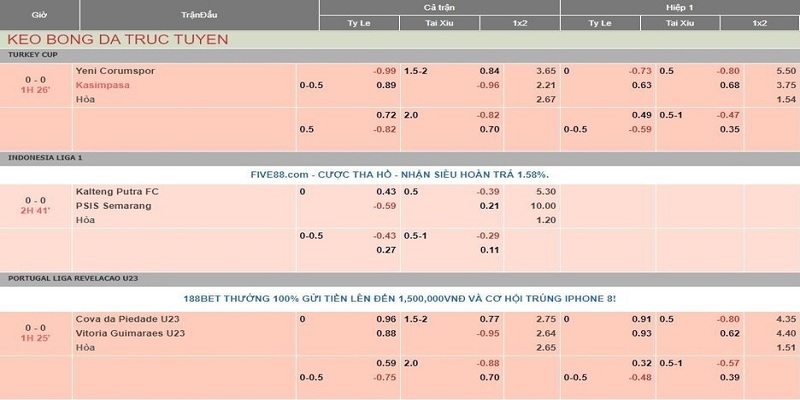 Giải thích khái niệm tỷ lệ kèo nhà cái cho hội viên mới tham gia tại F8BET